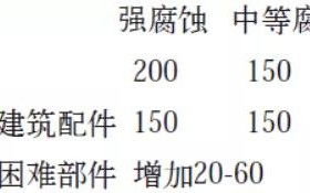 宿迁安特佳耐固防腐带您了解耐腐蚀涂层防护机理与涂层钢腐蚀破坏原因及防护